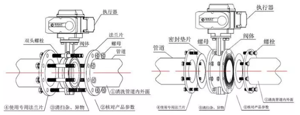 電動蝶閥